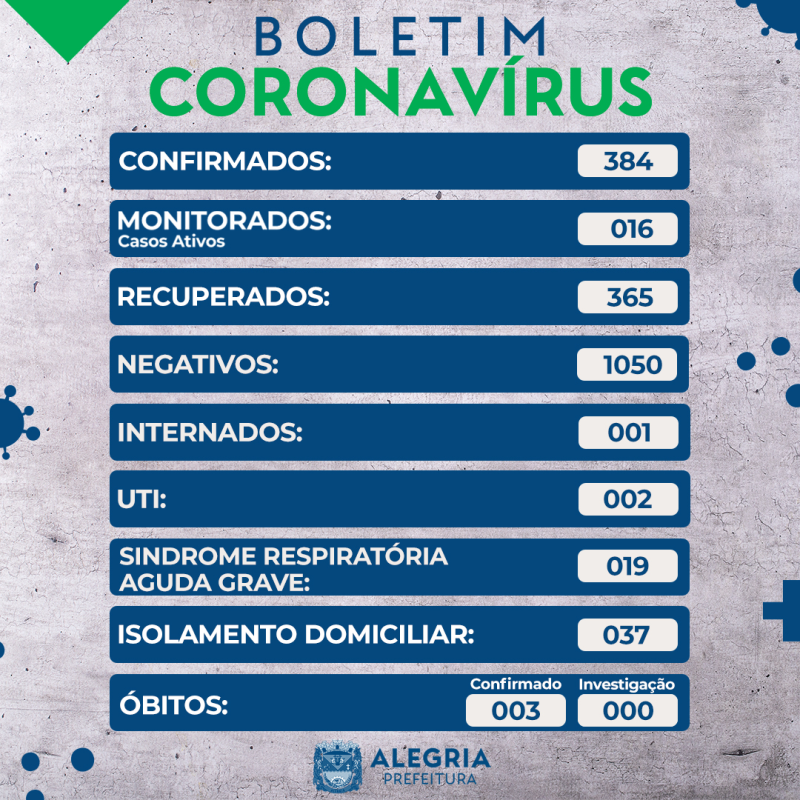 Boletim COVID-19
